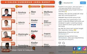 Ridwan Kamil Pamer jadi Bacagub Jabar Termuda