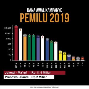 Partai Politik Pura-Pura Miskin!