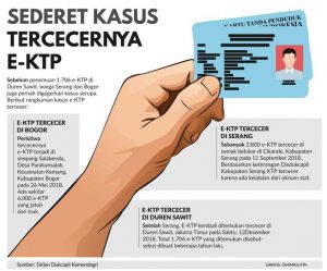 Kemendagri Lemah, Kepolisian Lambat