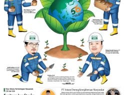 Konsisten Merawat Lingkungan, 56 Tahub Antam Komitmen Berdaya Bersama, Prof Iskandar: CSR Antam Jamin Kesejahteraan Lingkungan dan Ketahanan Masyarakat yang Berkelanjutan