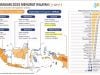 Inflasi Sultra Januari 2025 Stabil dan Terjaga, Pj. Gubernur: Inflasi Jelang Ramadan 1446 H Harus Terjaga